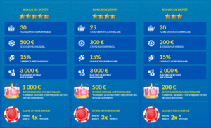 Lucky Treasure Casino VIP programme