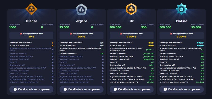 PitBet Casino loyalty programme