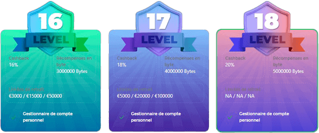 derniers avantages vip betify Betify VIP benefits